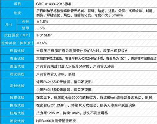 城西钳压式声测管性能特点